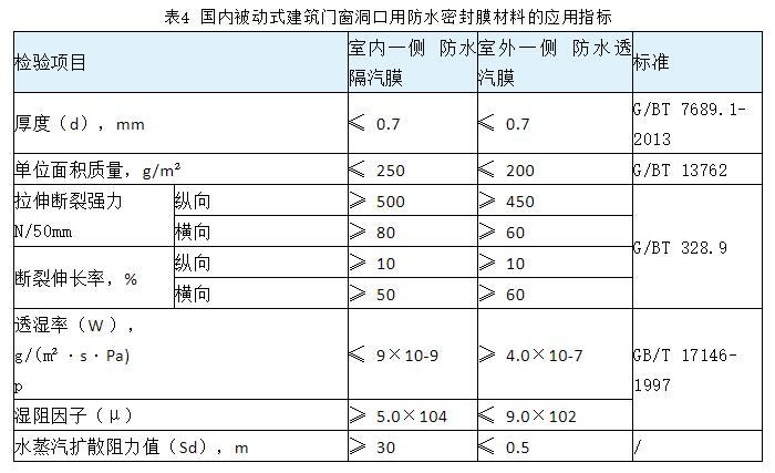 保溫裝飾一體板廠家